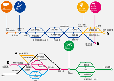 桂林哪里有微平台搭建哪家好?