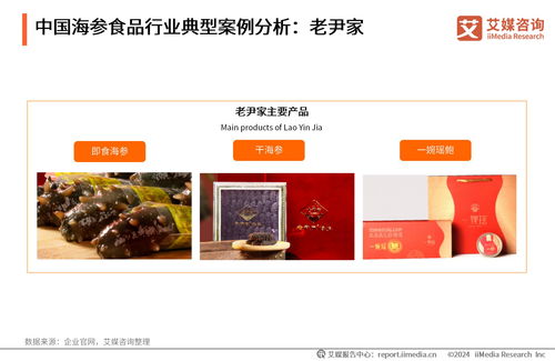 艾媒咨询 2023年中国海参食品消费市场研究报告