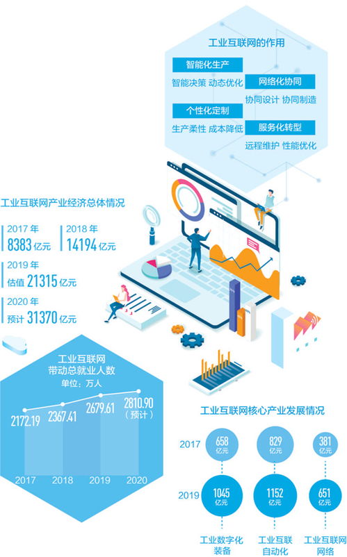 对接生产需求,重塑管理方式,提升智能水平 工业互联网发展新引擎 中共中央网络安全和信息化委员会办公室